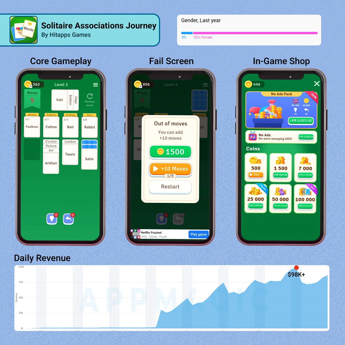 Solitaire Associations vs Classic Solitaire